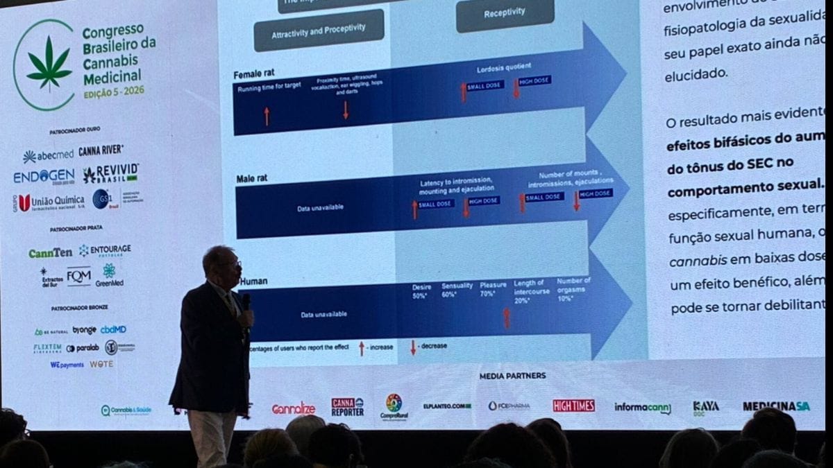 Cannabis medicinal, ciência e troca: Congresso Brasileiro da Cannabis Medicinal fecha edição histórica em São Paulo